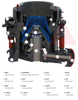 PH Series Efficient Hydraulic Cone Crushers