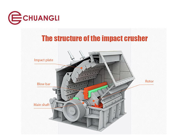 Impact Crushers