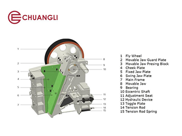 Heavy duty jaw crusher processing hard materials