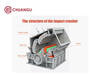 PFQ Series Strong Impact Crusher