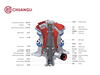 CM Series Single-Cylinder Cone Crusher