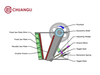 Structure Of PE1060 Jaw Crusher