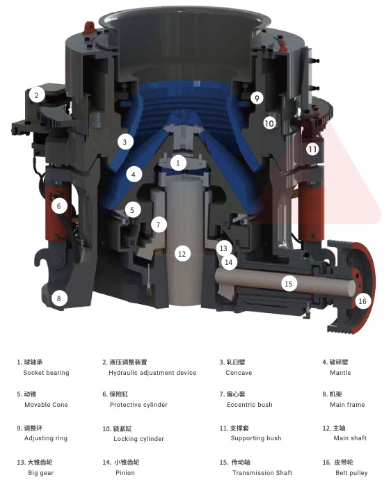PH-Series-Efficient-Hydraulic-Cone-Crushers-Chuangli8979436980235474448.jpg
