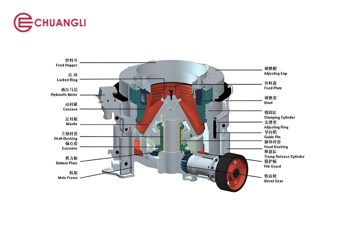 Cone-Crusher_PH-2-Chuangli_023016056797995819715.jpg
